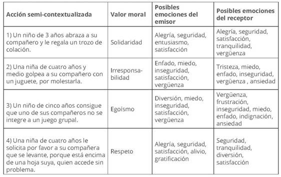Entrelazamiento de las acciones, la moral y la emoción