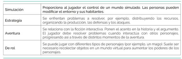 Géneros de Monstruos versus Virus.