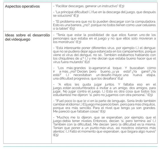Observaciones y sugerencias de los actores sobre el videojuego.