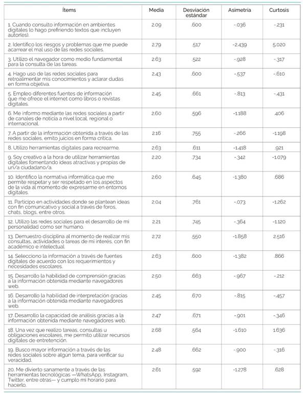 Análisis descriptivo por ítem del instrumento encuesta TIC y competencias ciudadanas.