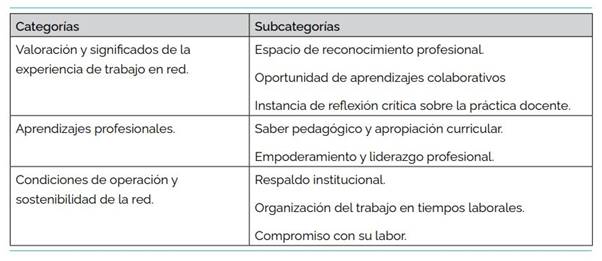 Categorías de análisis