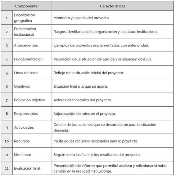 Componentes del proyecto de centro