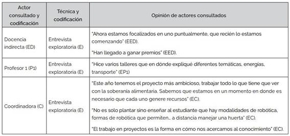Opini&oacute;n docente sobre el proyecto de centro y el aprendizaje del siglo XXI