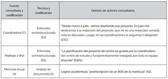 Opini&oacute;n sobre la planificaci&oacute;n del proyecto de centro en el contexto de la pandemia de COVID-19