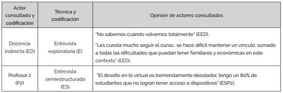 Preocupaci&oacute;n docente sobre los efectos de la pandemia