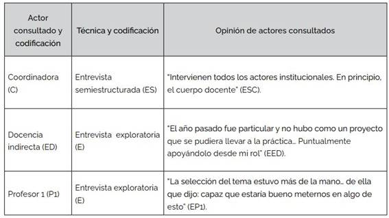 Opini&oacute;n sobre el trabajo en equipo