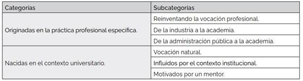 Categorías y subcategorías