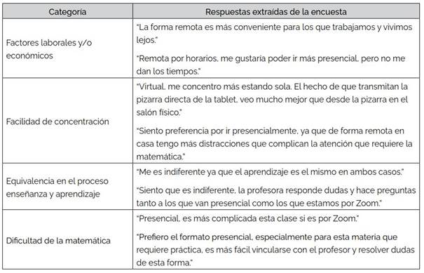 Categorías de la relación turno de estudio-modalidad de asistencia