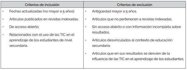 Criterios de elegibilidad