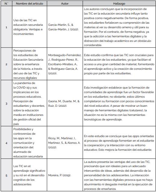 Artículos seleccionados