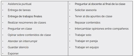 Conjunto de prácticas de enseñanza exploradas en los estudiantes