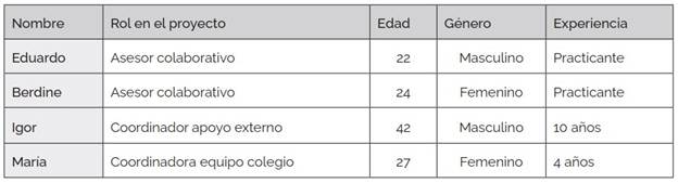 Descripción de Agentes Clave entrevistados