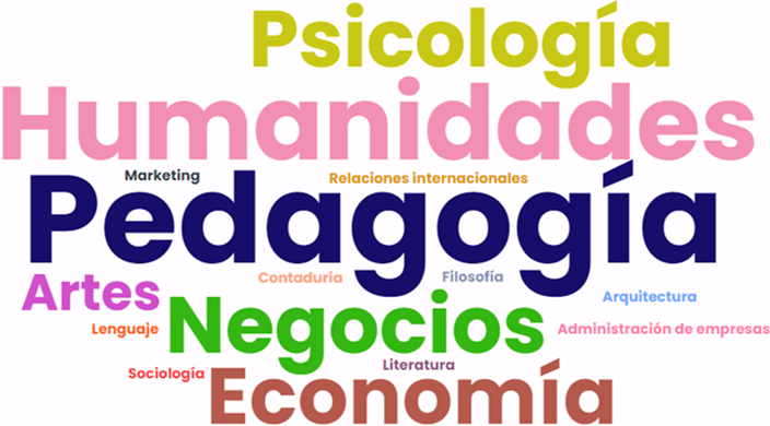 Carreras y disciplinas no STEM mencionadas