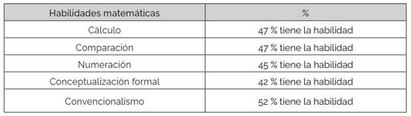 Debilidades asociadas a las operaciones matem�ticas b�sicas-Test pre implementaci�n