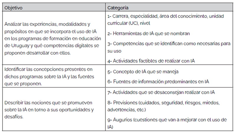Coherencia entre objetivos y categorías