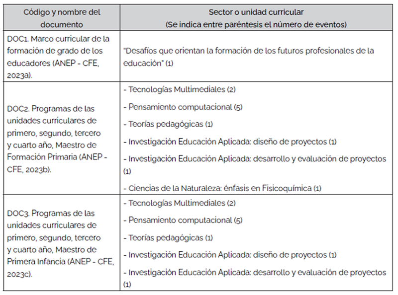 Ubicación del término de búsqueda “inteligencia artificial”