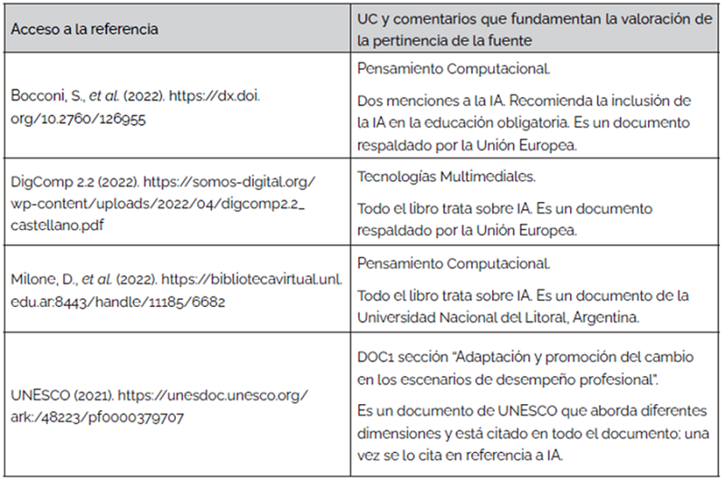 Fuentes citadas y referenciadas en los documentos estudiados