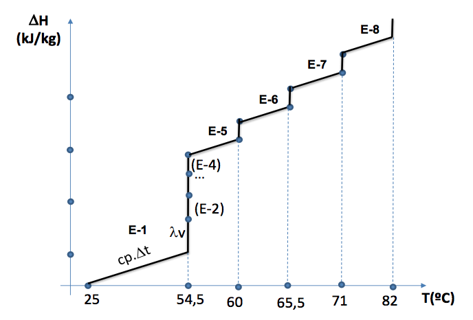 Diagrama entalpa-temperatura del agua