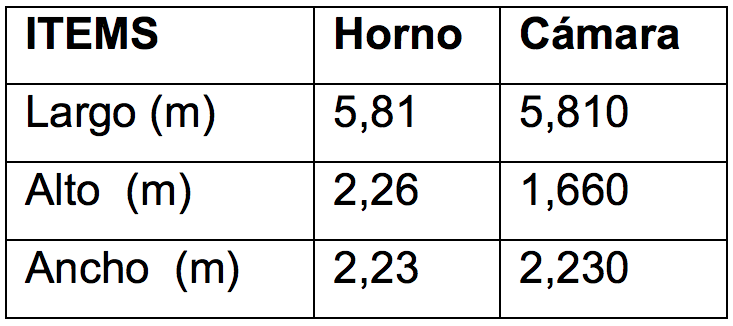 Dimensiones del horno de secado