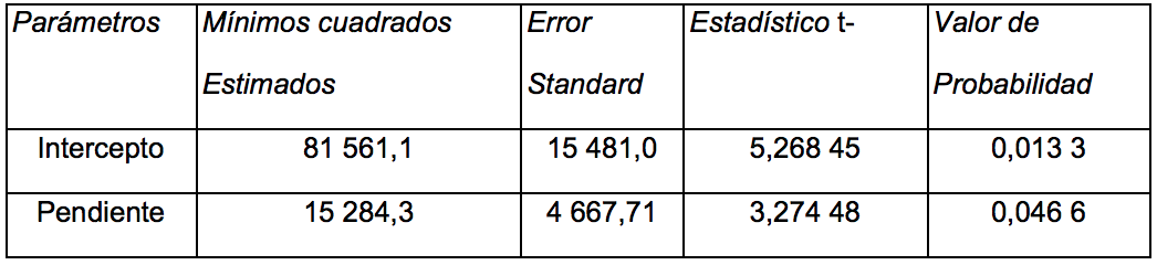 Coeficientes estad�sticos