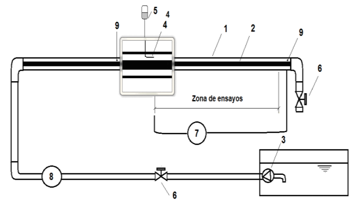 Esquema de la instalaci�n experimental con los elementos que la componen