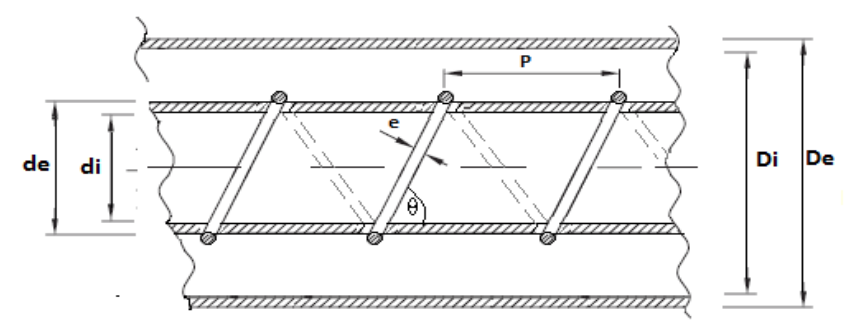 H�lices cil�ndricas insertadas en un espacio anular y las geometr�as que caracterizan esta inserci�n