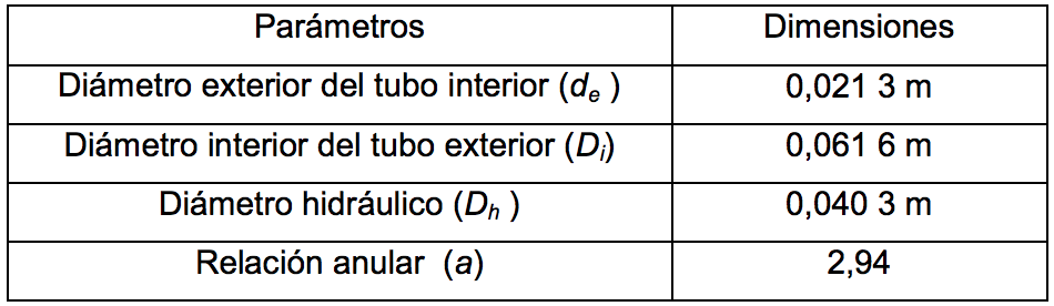 Par�metros geom�tricos de la instalaci�n experimental de visualizaci�n de flujo