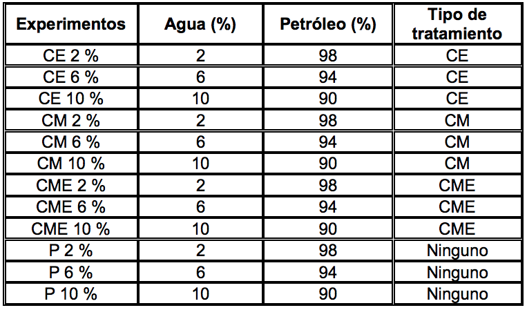 Descripci�n de los experimentos