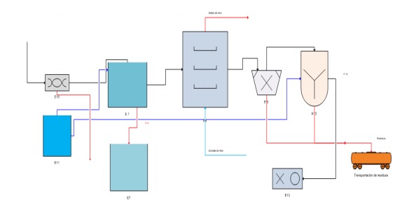 Equipamiento para la producci�n de extracto acuoso de Chuquiraga jussieui J.FGmel.