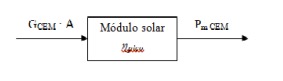 Diagrama de bloque del m�dulo solar caracterizado por su eficiencia pico.