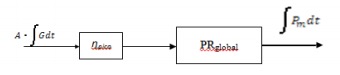 Diagrama de bloques  del m�dulo solar en condiciones reales de operaci�n.
