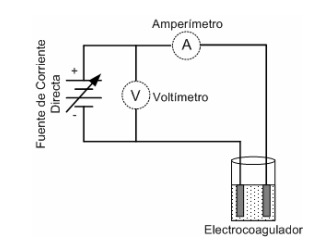 Esquema de la instalaci�n experimental de la electrocoagulaci�n de la vinaza.