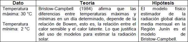  Matriz tripartita de datos
