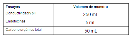 Ensayos requeridos para la validaci&oacute;n de la limpieza