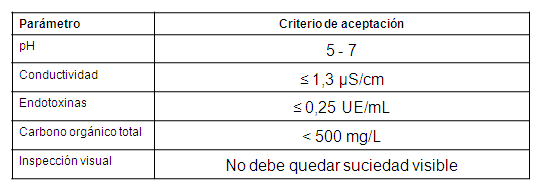Criterios de aceptaci&oacute;n para el agua de enjuague