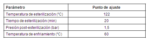 Par&aacute;metros de operaci&oacute;n para el Modo 2
