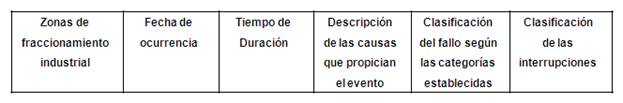 Registro de incidencias sobre los fallos, su clasificaci&oacute;n y tipo de interrupciones