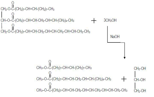 Esquema de la reacci&oacute;n de transesterificaci&oacute;n