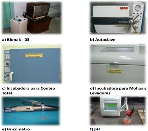 Equipos principales utilizados en los experimentos