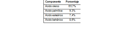 Composici&oacute;n qu&iacute;mica del aceite de moringa