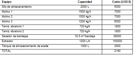 Costos de adquisici&oacute;n de los equipos