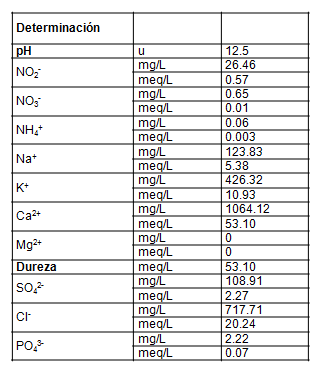 Caracterizaci&oacute;n de la muestra pretratada