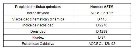 Propiedades físico-químicas y Normas empleadas