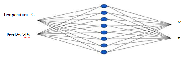 Topolog&iacute;a de la red neuronal seleccionada.
