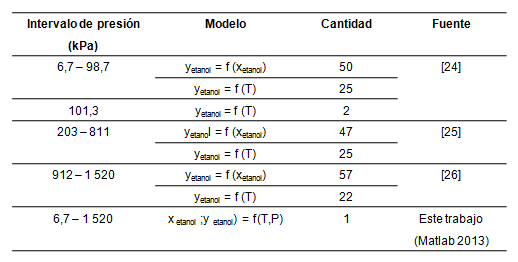 Comparaci&oacute;n del modelo obtenido con los modelos estad&iacute;sticos disponibles