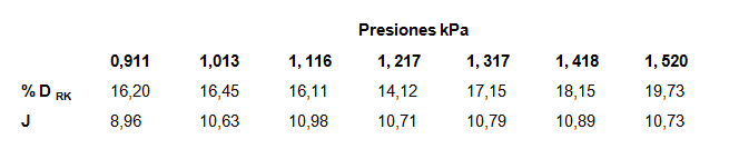 Aplicaci&oacute;n del m&eacute;todo de Herington en el intervalo de altas presiones