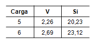 Composici&oacute;n m&aacute;sica de vanadio y silicio estimado en las aleaciones 5 y 6 (en % masa)