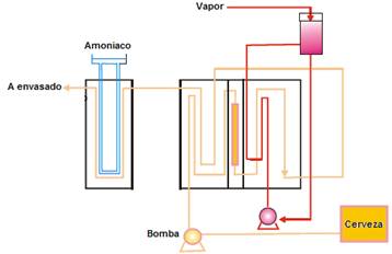 Pasteurizador Flash.