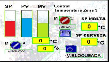 Ventana Lazo de Control para cada zona.