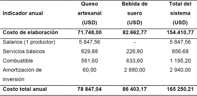 An&aacute;lisis econ&oacute;mico general del nuevo Sistema tecnol&oacute;gico Integrado Estandarizado